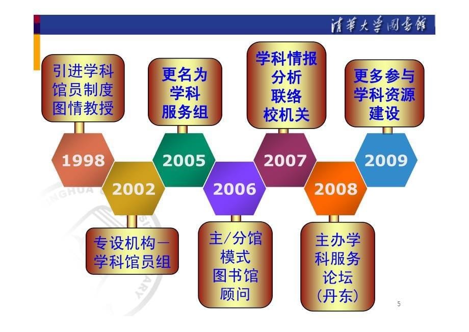 推送资源 传播服务——清华大学图书馆资源服务宣传推广..._第5页