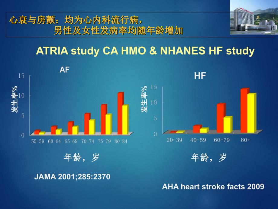 心衰合并房颤患者的射频消融治疗 15年_第2页