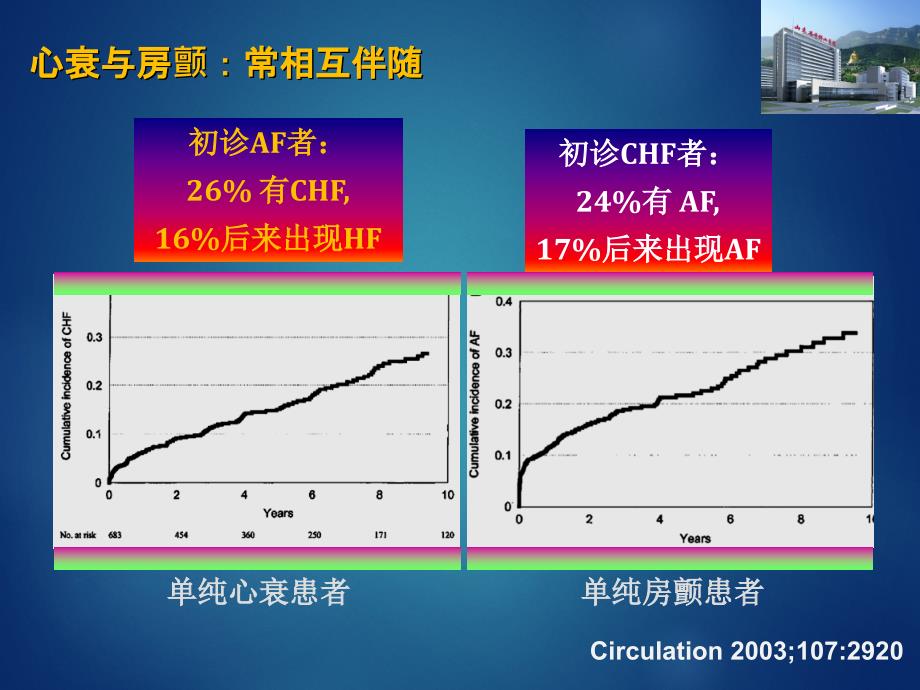 心衰合并房颤患者的射频消融治疗 15年_第3页