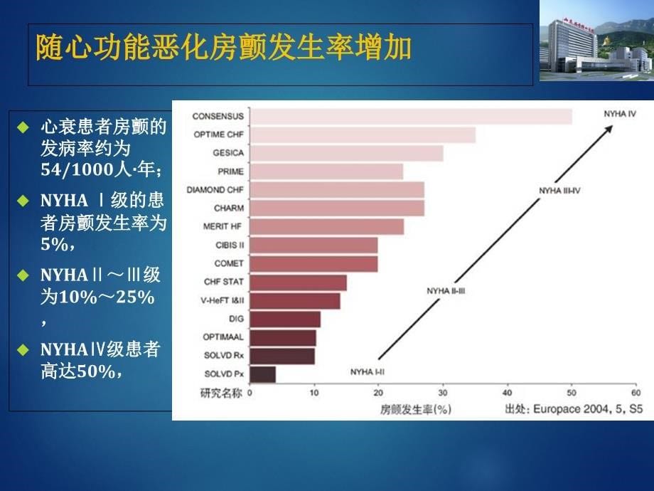 心衰合并房颤患者的射频消融治疗 15年_第5页