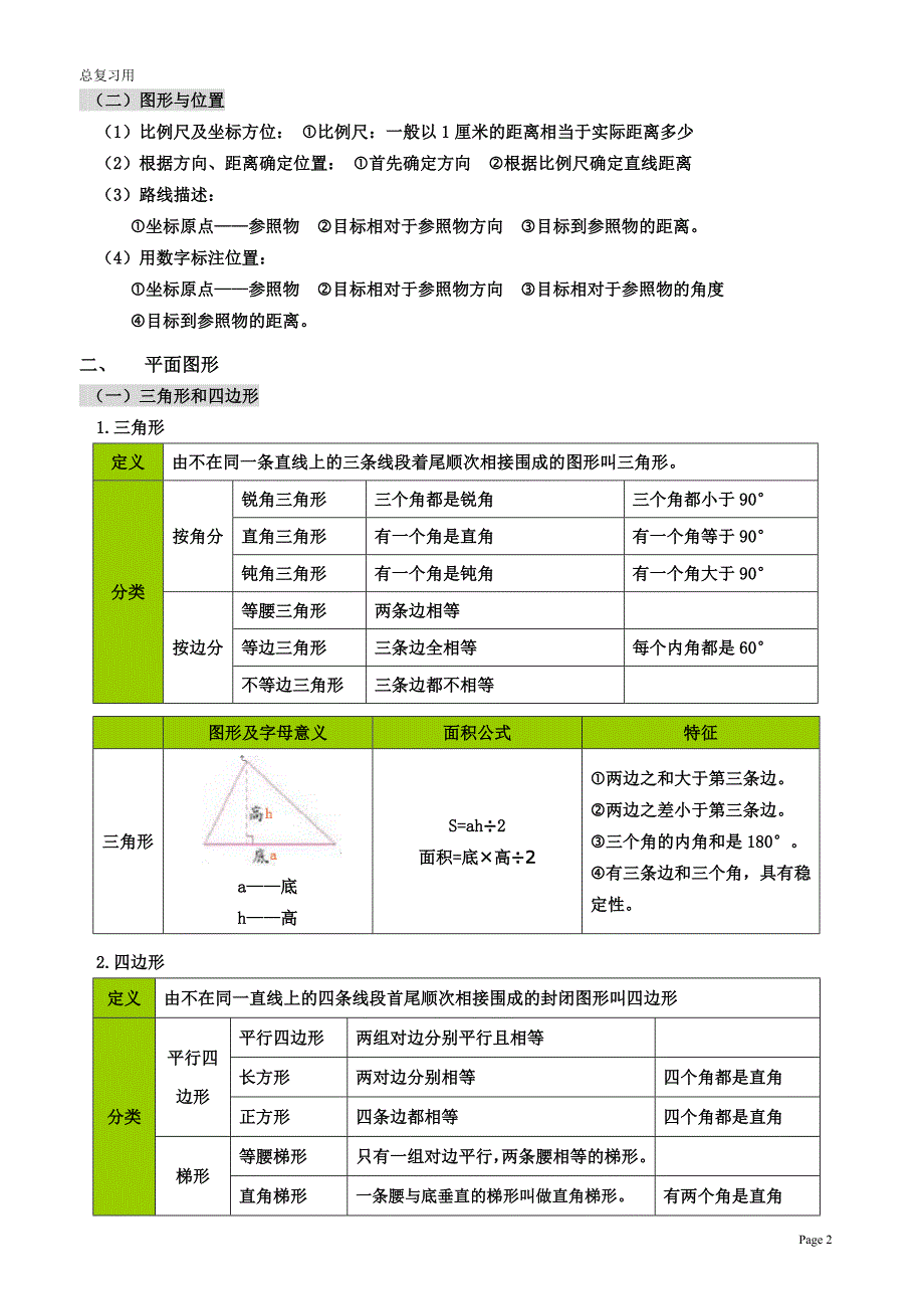 小学数学_空间和图形复习提纲_第2页