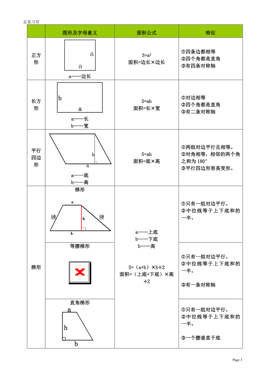 小学数学_空间和图形复习提纲_第3页