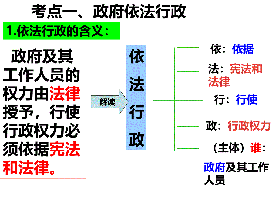 政治生活第四课复习课件_第4页