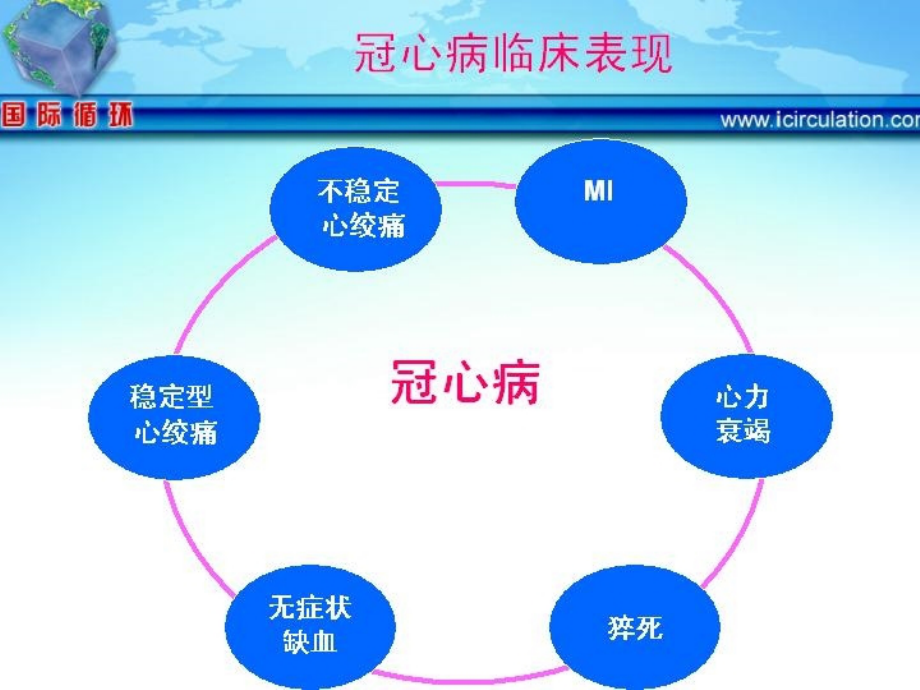 ACEI与冠心病指南_第3页