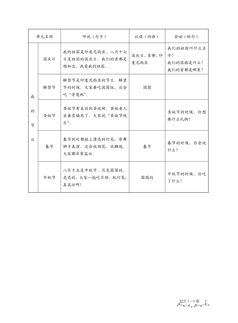 说华语、认汉字统计表_第3页