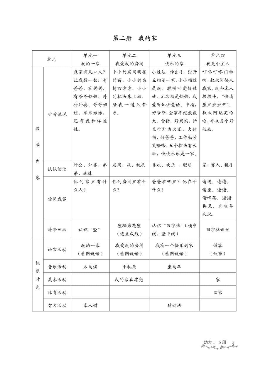 说华语、认汉字统计表_第5页