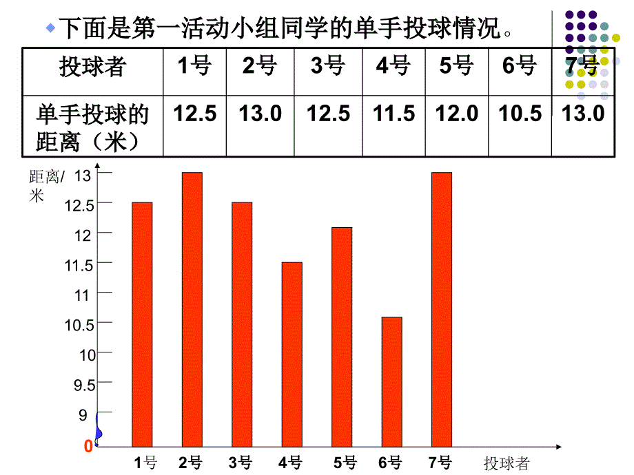 复式条形统计图_第2页