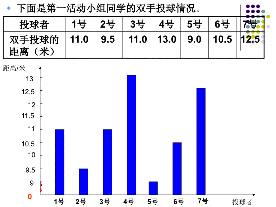 复式条形统计图_第3页