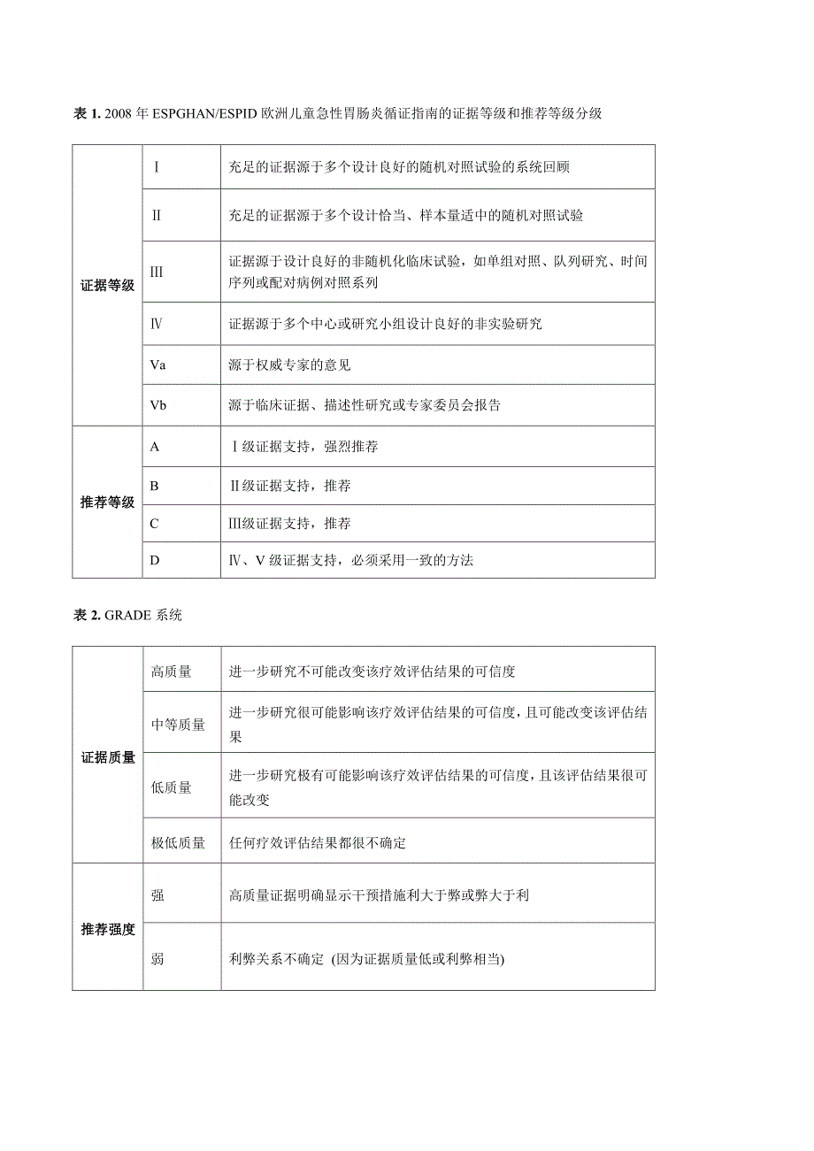 14年欧洲儿童急性胃肠炎诊治指南_第4页