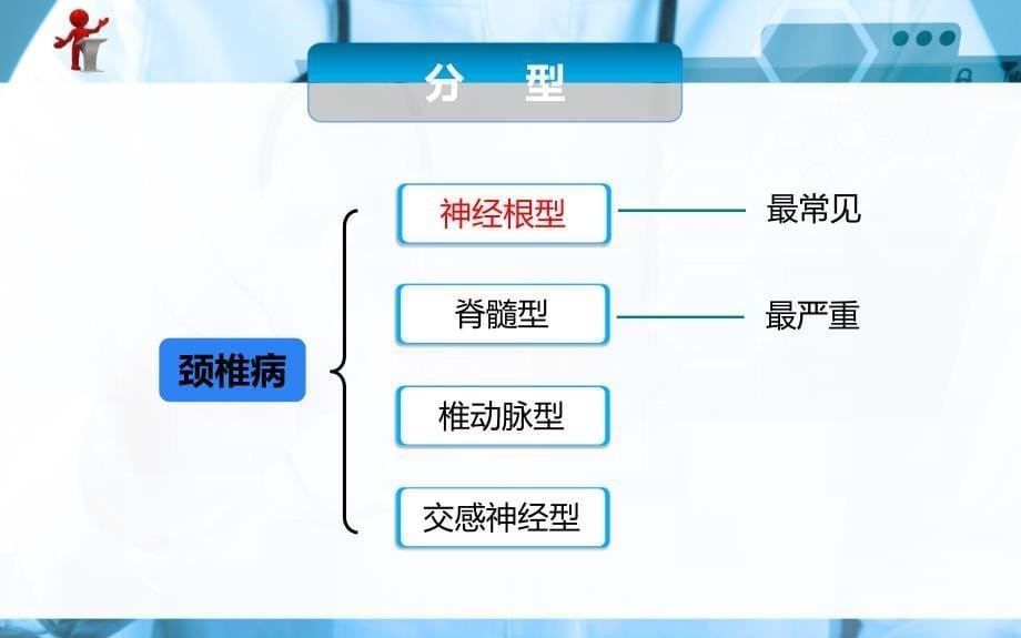 《外科护理》第二十章 第五节  颈肩痛与腰腿痛病人的护理_第5页