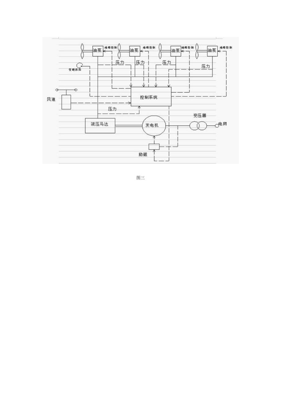 风力发电原理2_第3页