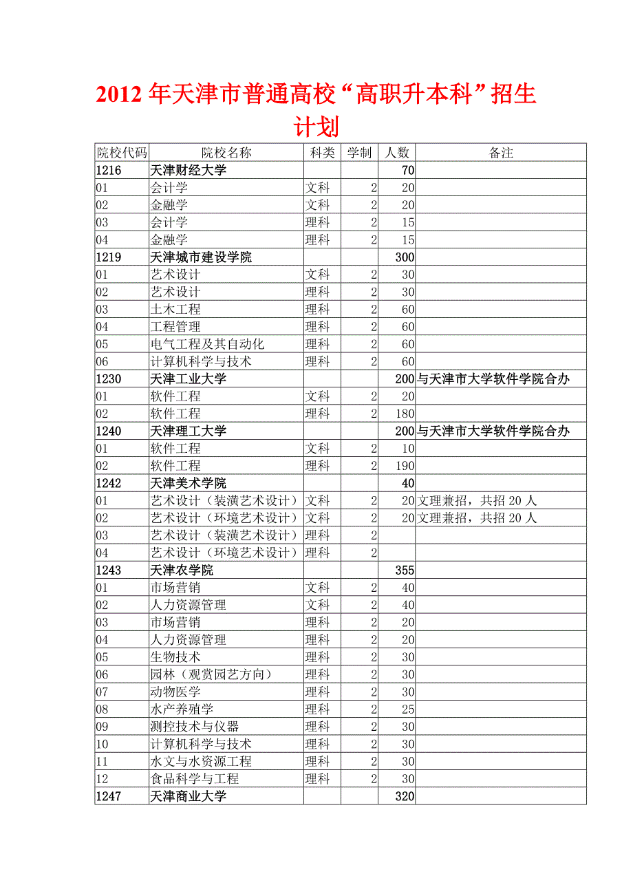 天津专升本 天津高职升本 问题解答_第2页