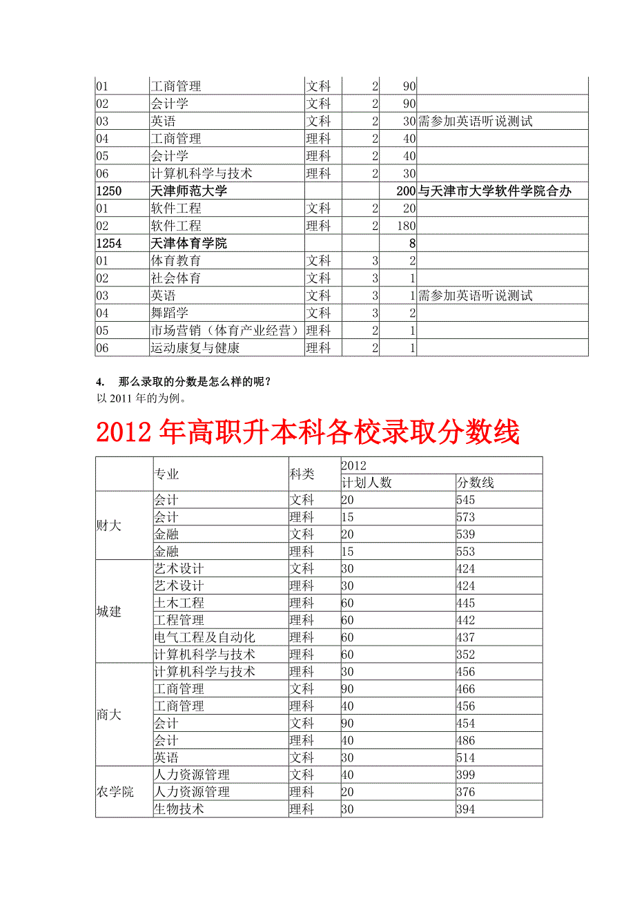 天津专升本 天津高职升本 问题解答_第3页