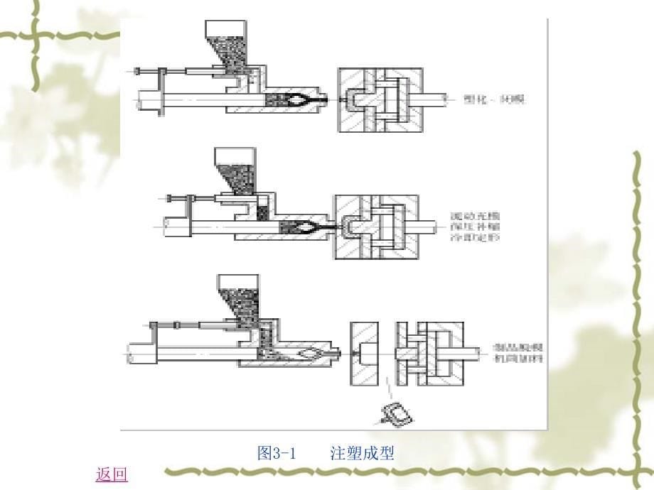 塑料的压注成型_第5页