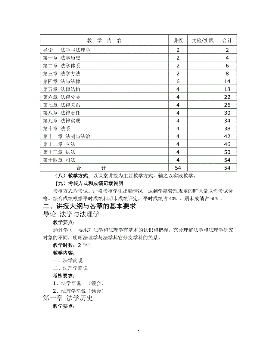 法学基础理论课程教学大纲_第2页