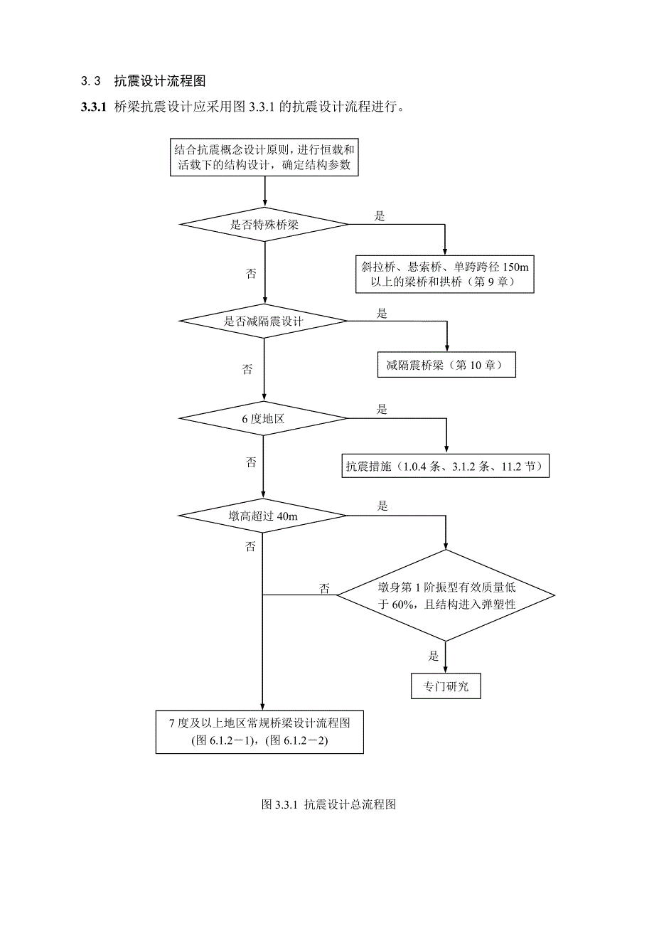 抗震设计流程图1_第1页