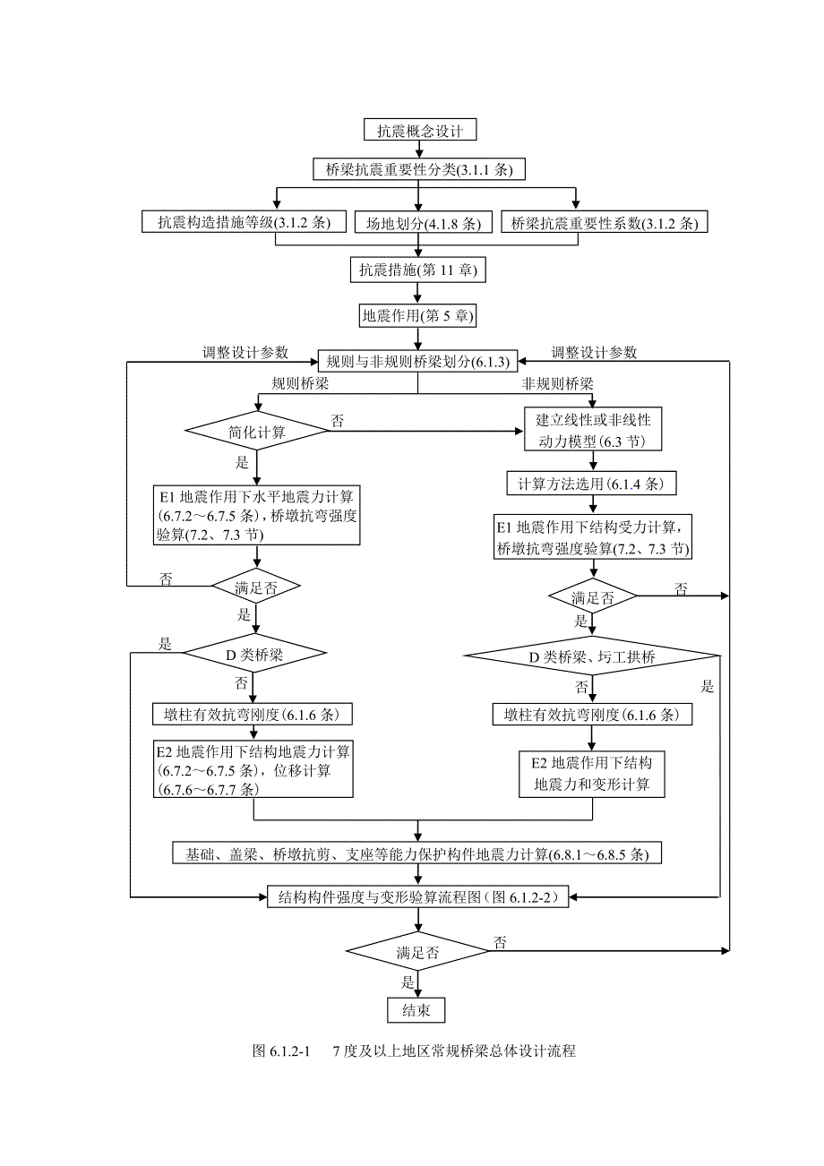 抗震设计流程图1_第2页