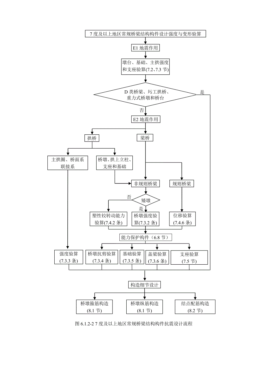 抗震设计流程图1_第3页