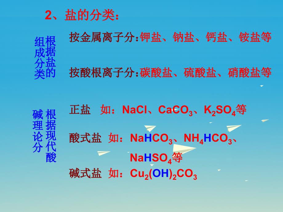 2017届九年级化学全册第7章应用广泛的酸、碱、盐第3节几种重要的盐同步课件（新版）沪教版_第3页