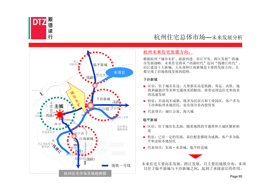 杭州地铁临平段报告市场部分_第3页