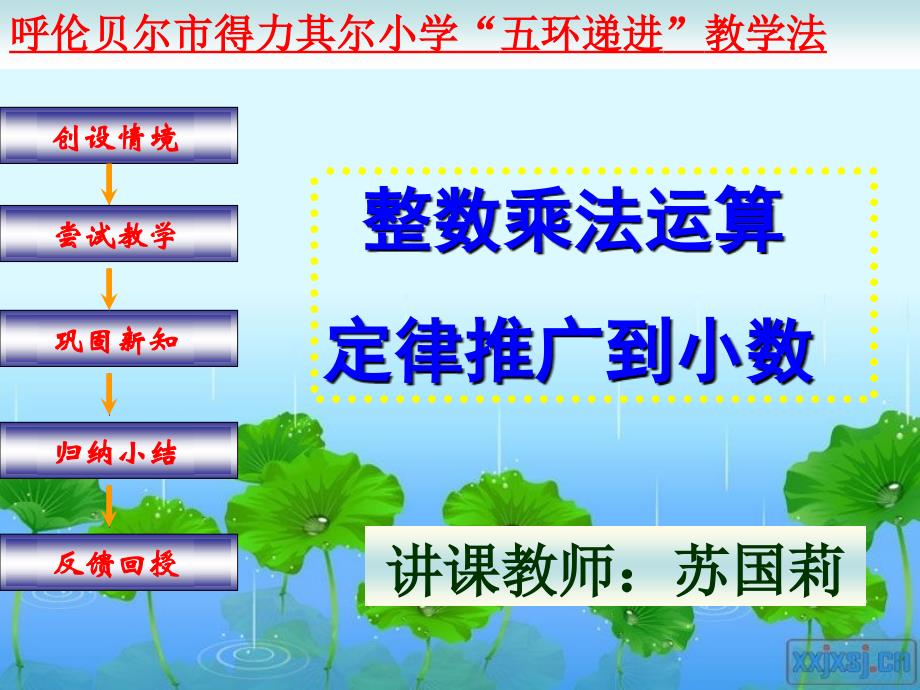 《整数乘法运算定律推广到小数》ppt课件之二_第1页