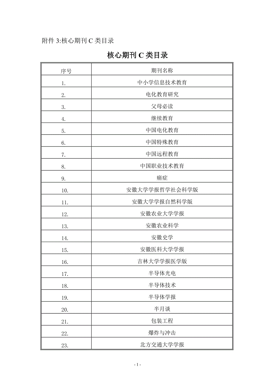 C类学术期刊目录_第1页