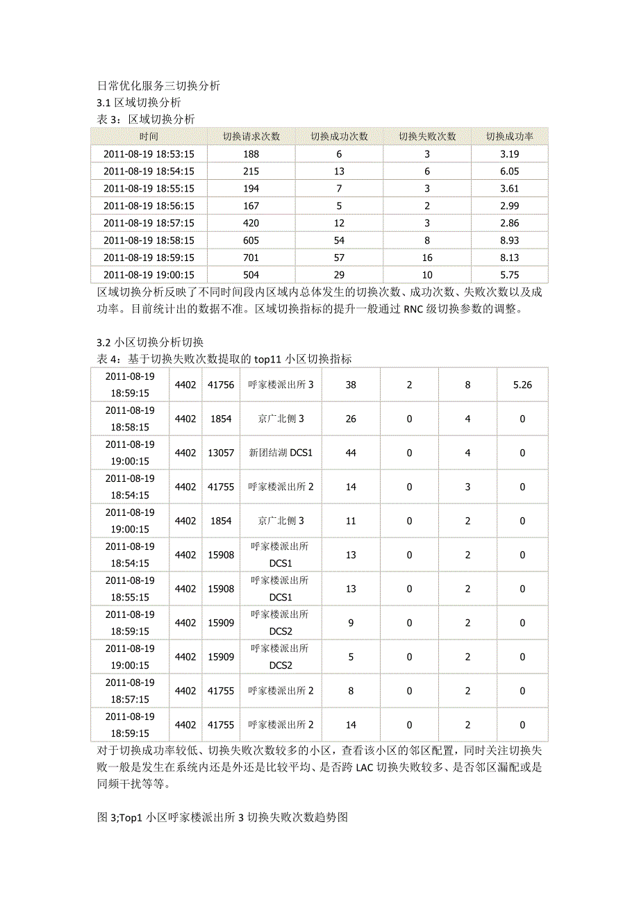 wnsa平台日常优化报告_第3页