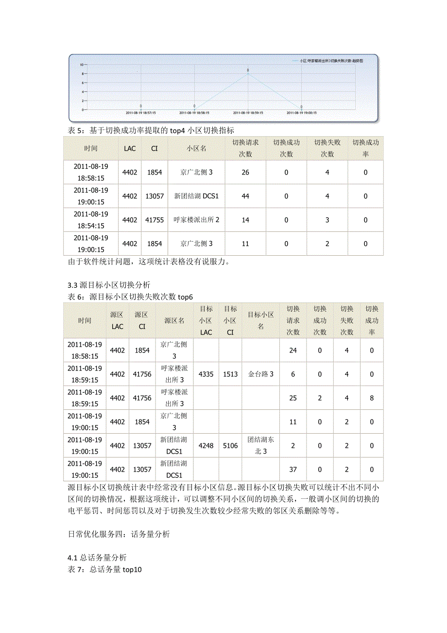 wnsa平台日常优化报告_第4页