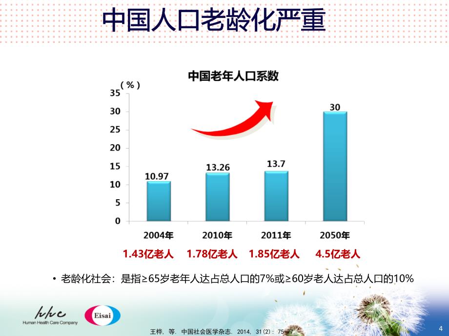 老年疾病和认知功能障碍_第4页