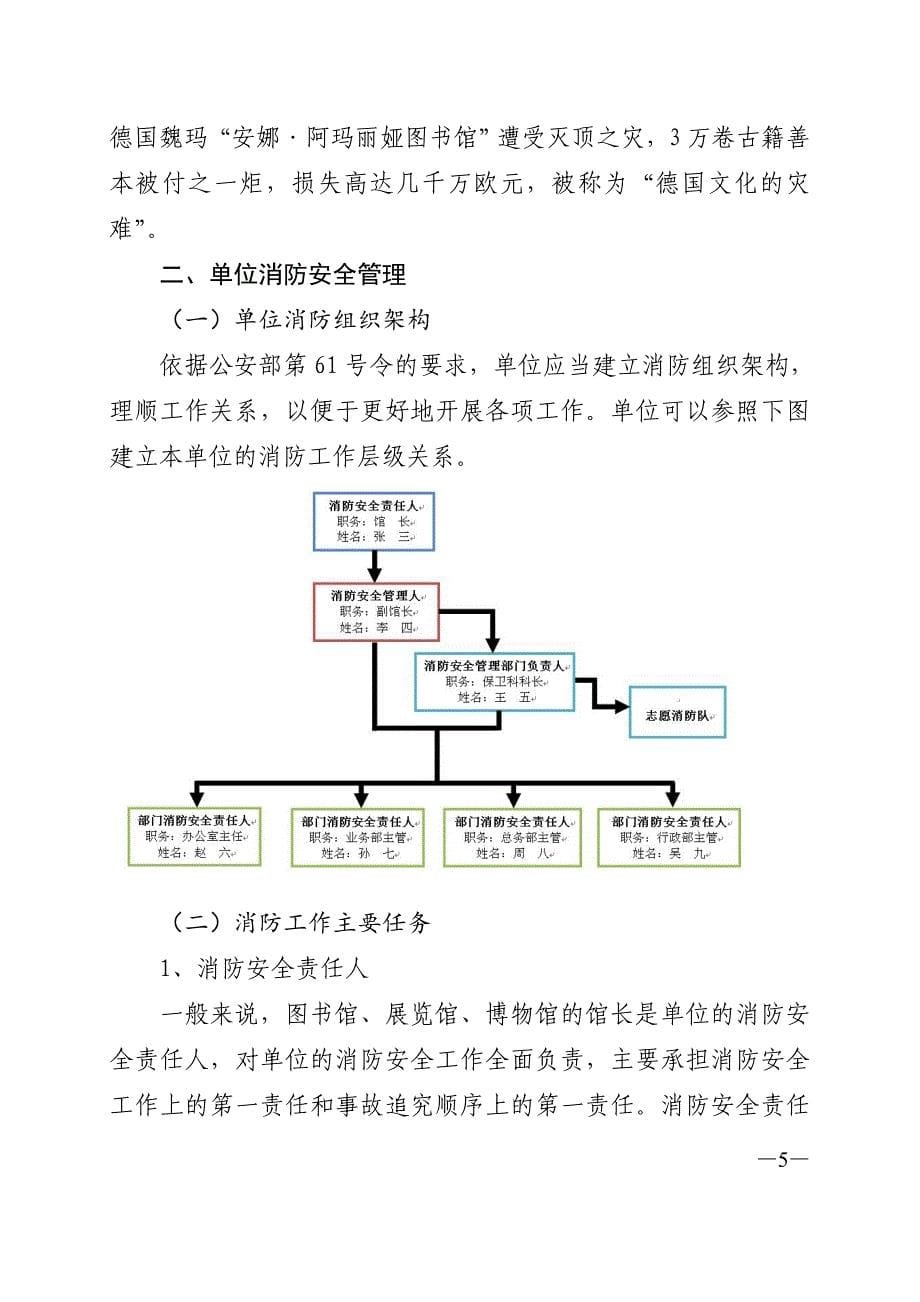 5.图书馆、展览馆、博物馆消防安全培训_第5页