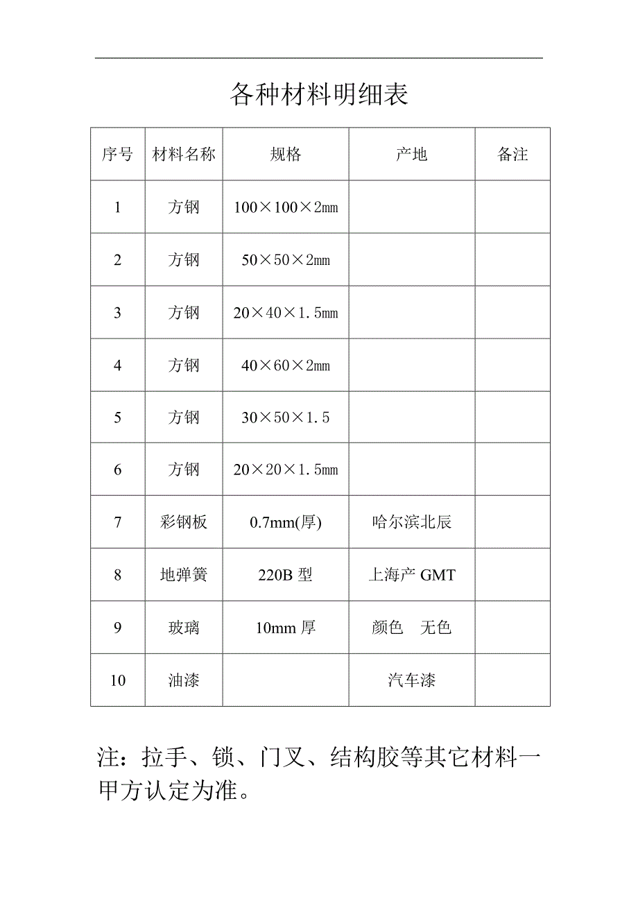 东艺嘉园二期玻璃门制安协议书_第4页