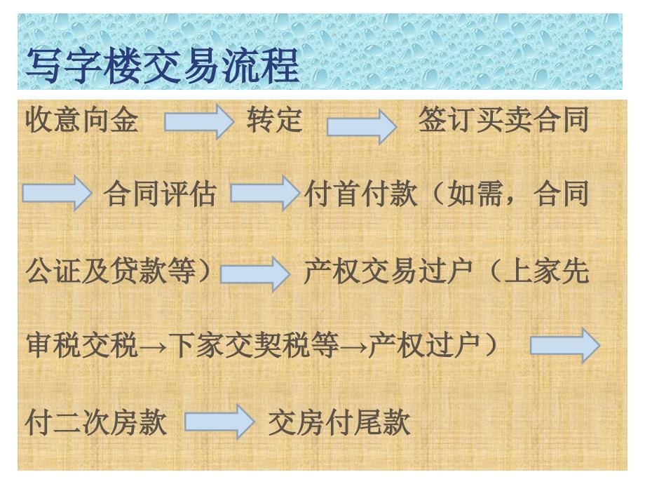 商业买卖税费及法律常识与销售技巧16年_第4页