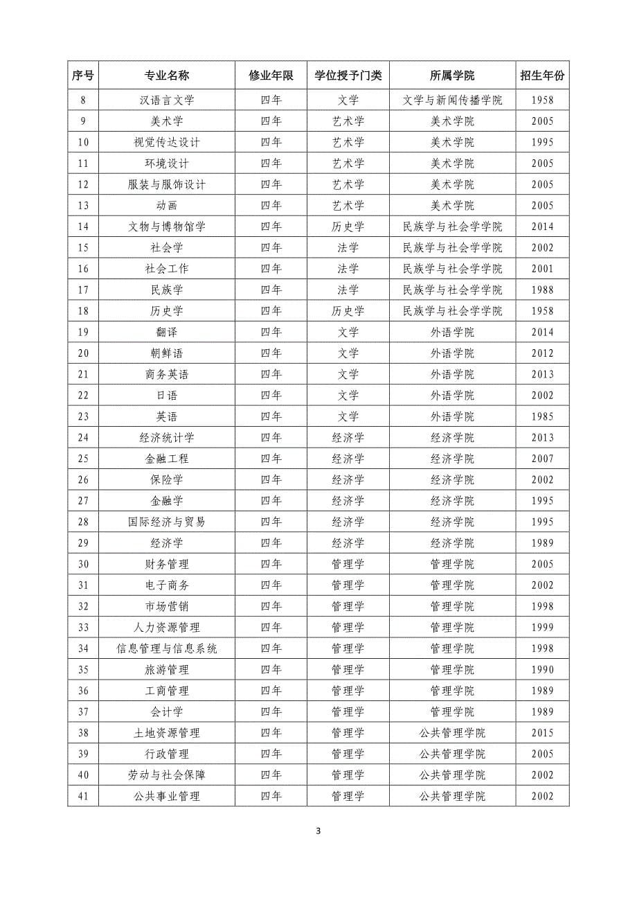 中南民族大学本科教学_第5页