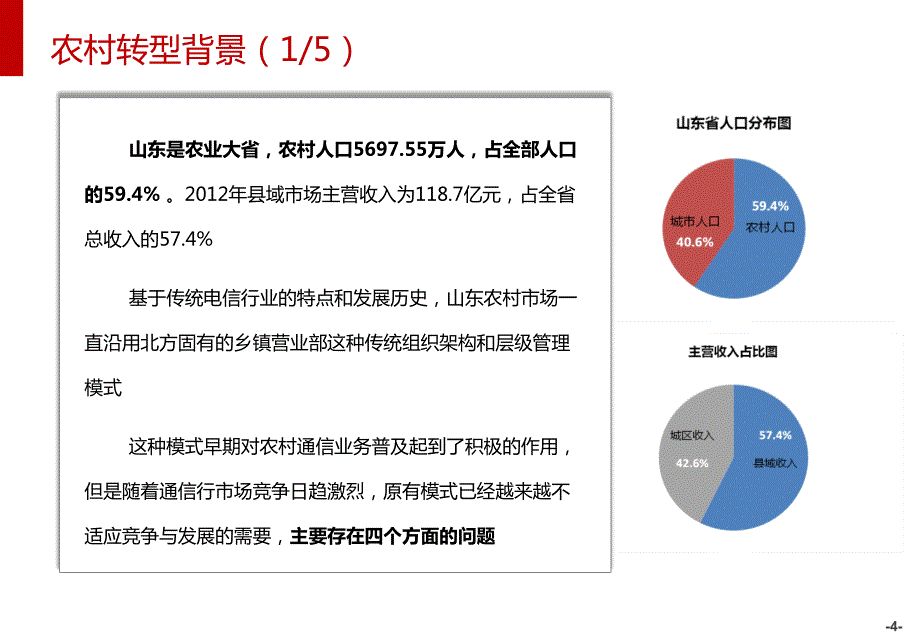 以市场为导向的农村运营体制系统优化管理_第4页