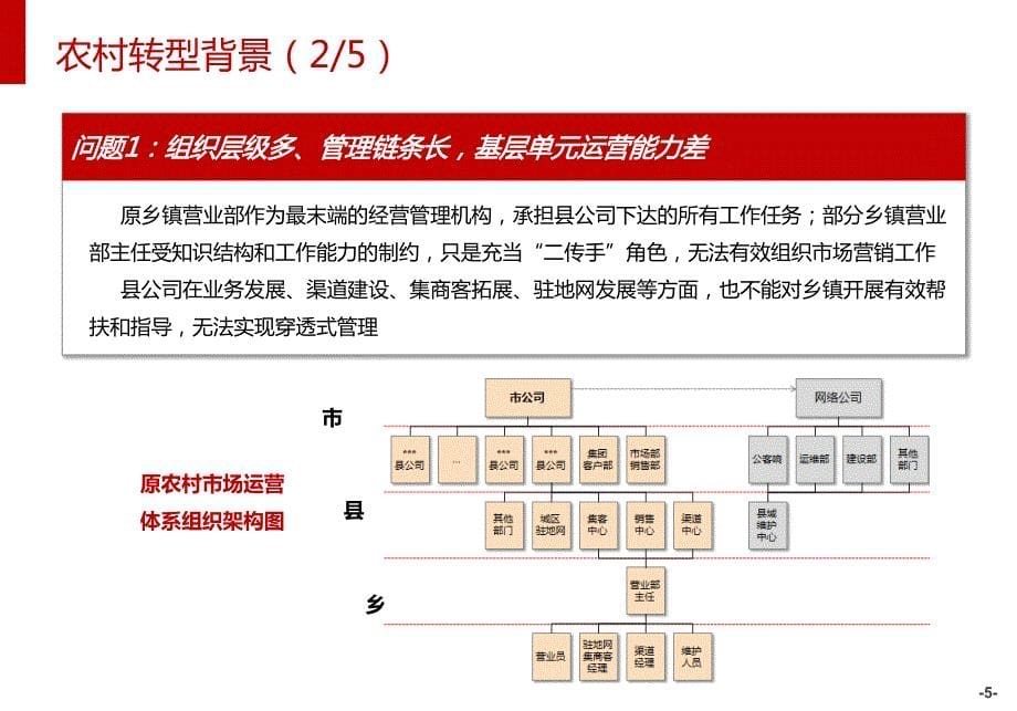 以市场为导向的农村运营体制系统优化管理_第5页