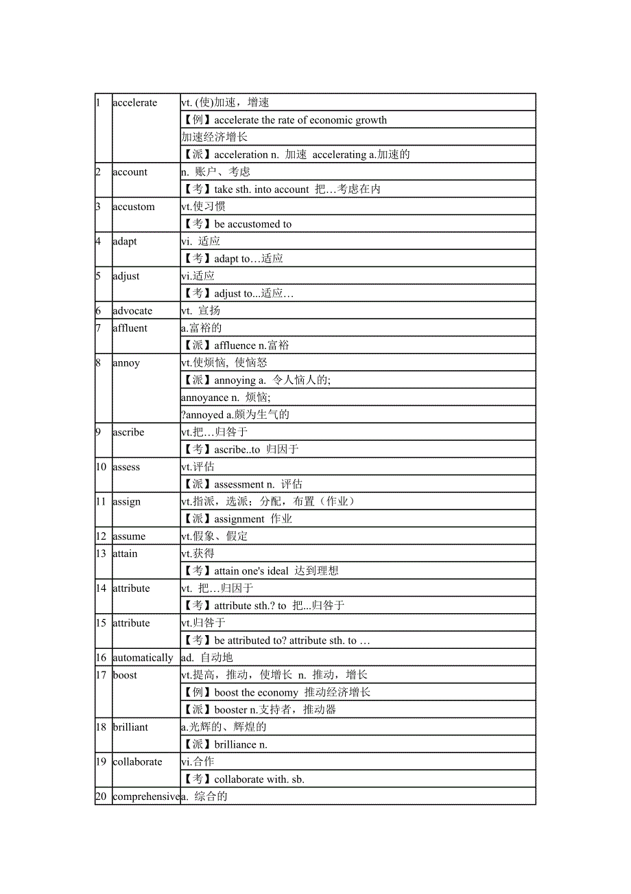 四六级考前最后一天必须重温的100个高频词汇(音频版)边听边记,效果加倍_第1页