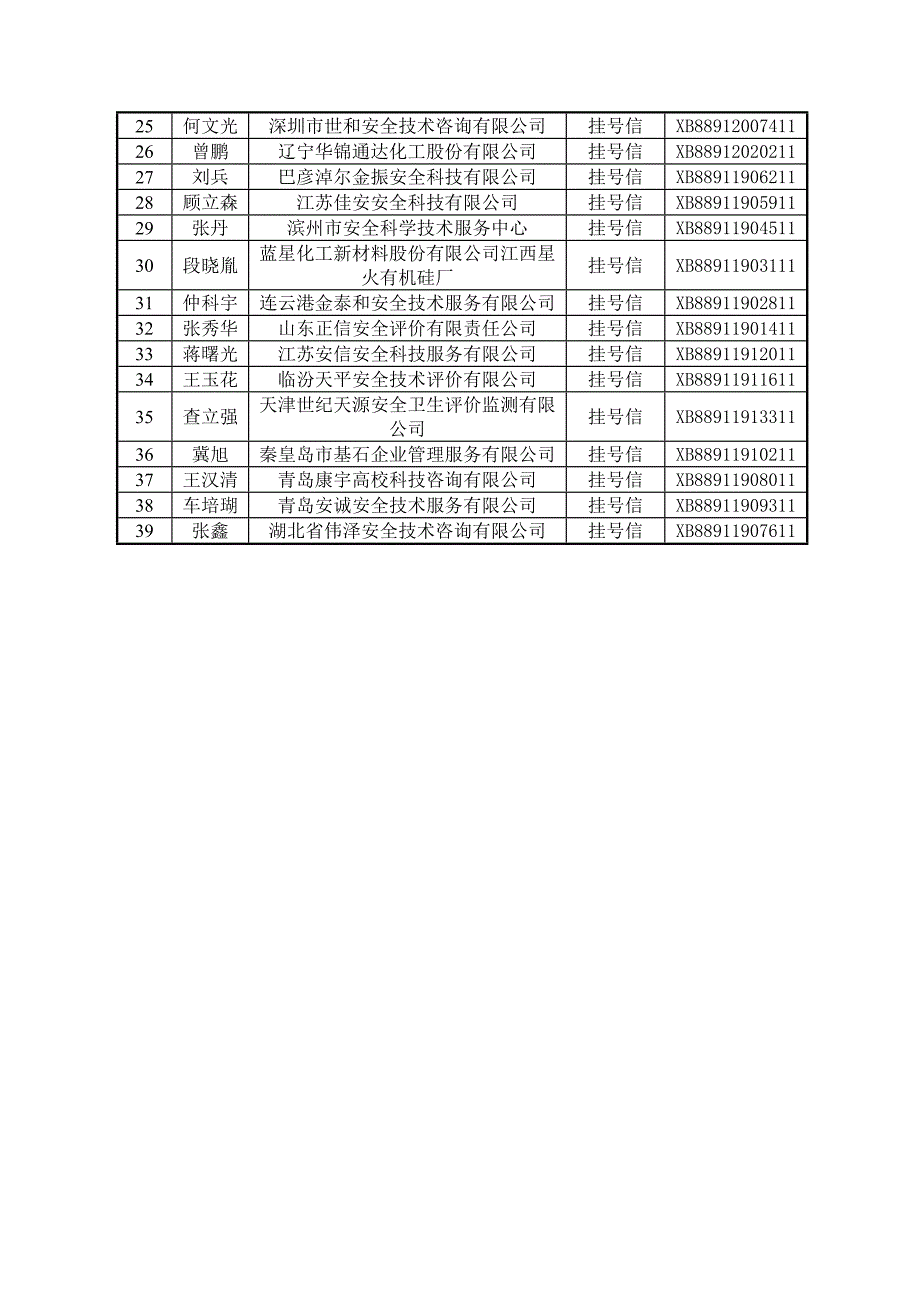 证书寄送通知（青岛初培训）_第2页