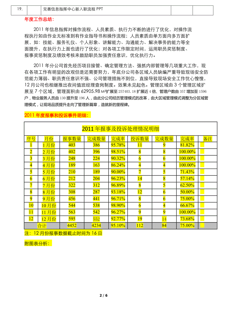 xx年信息指挥中心年度工作总结范本_第2页