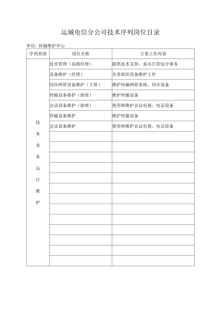 通信公司传输中心各级岗位说明书_第3页