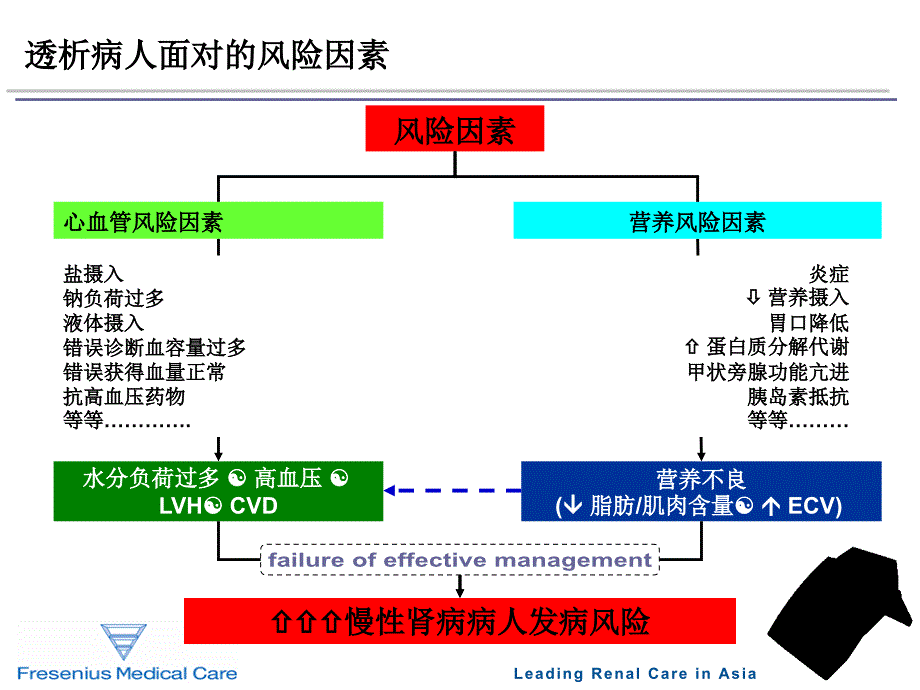 血液透析的人体容量监测仪_第3页