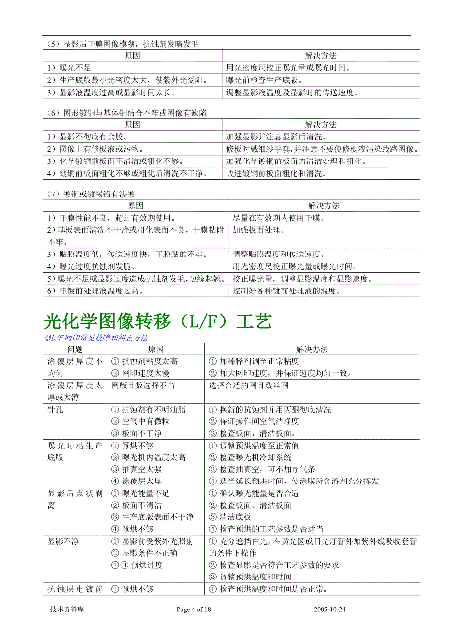 PCB常見問題及解決辦法_第4页