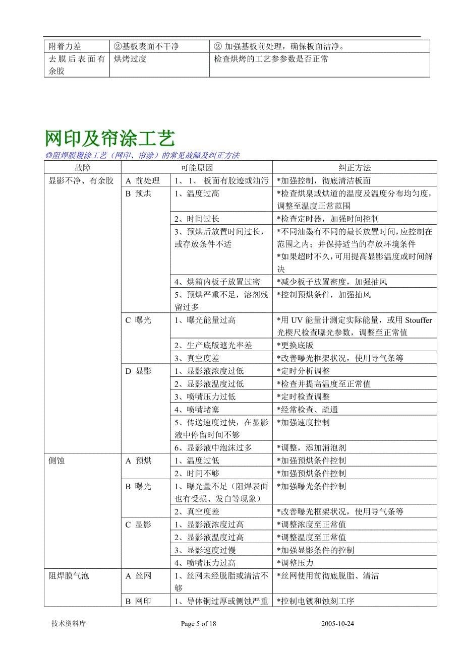 PCB常見問題及解決辦法_第5页