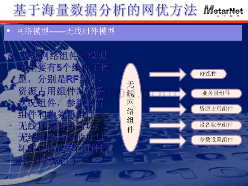 基于天元网优平台的无线网优培训_第5页