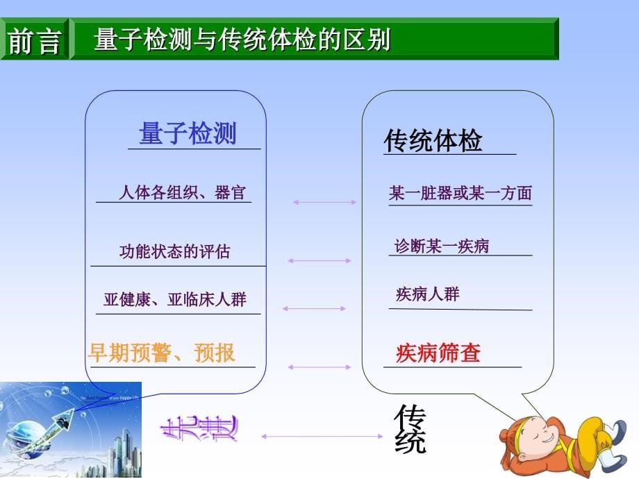 量子检测在体检中的应用(慈铭)12年_第5页