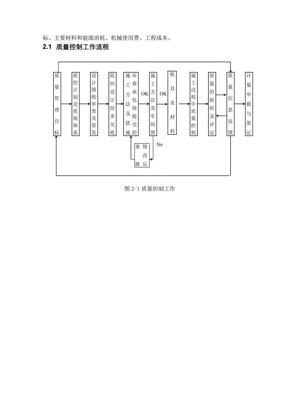 监理质量控制措施_第3页