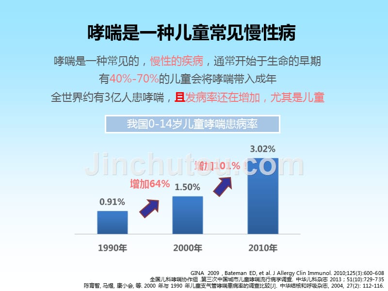 16年儿童哮喘健康讲座之二_第3页