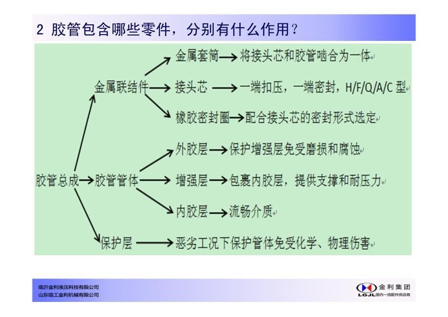 胶管产品特性培训课件_第5页