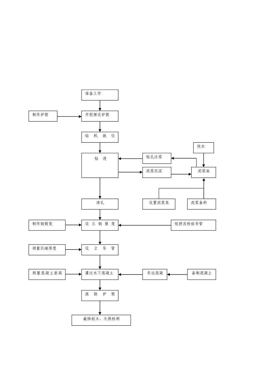 钻孔桩专项方案_第5页