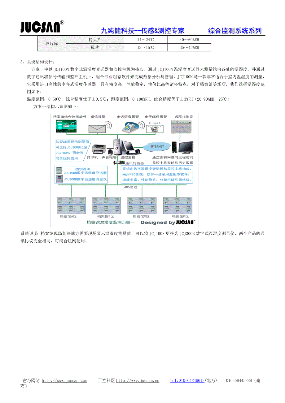 JUCSAN 档案馆、图书馆、博物馆综合环境监控方案_第2页