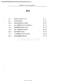 我国投资银行结构分析及入世后的对策研究